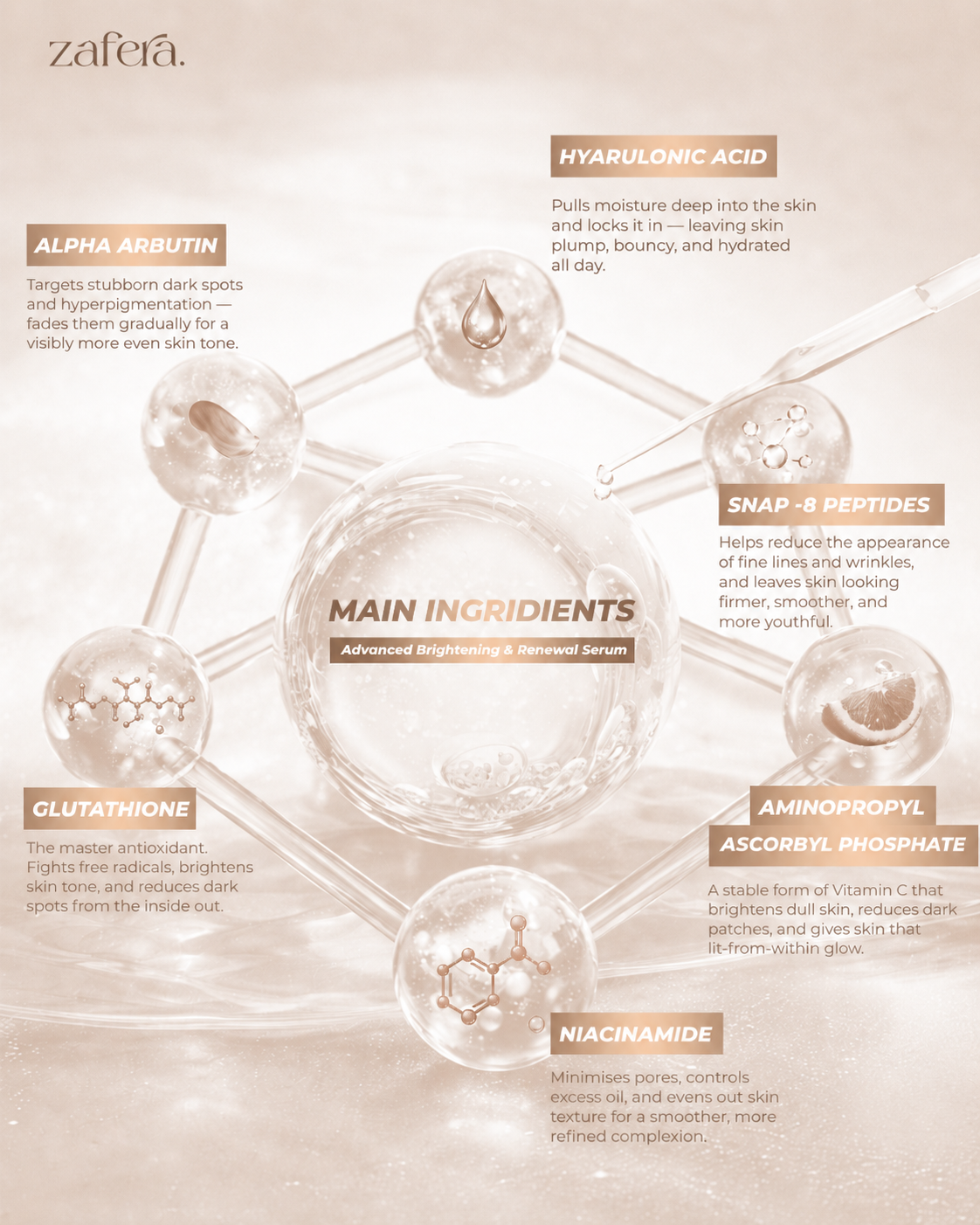 Zafera Ingredients